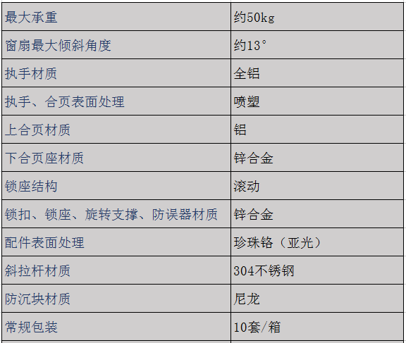 20槽第七代弧形執手斷橋內開內倒.png